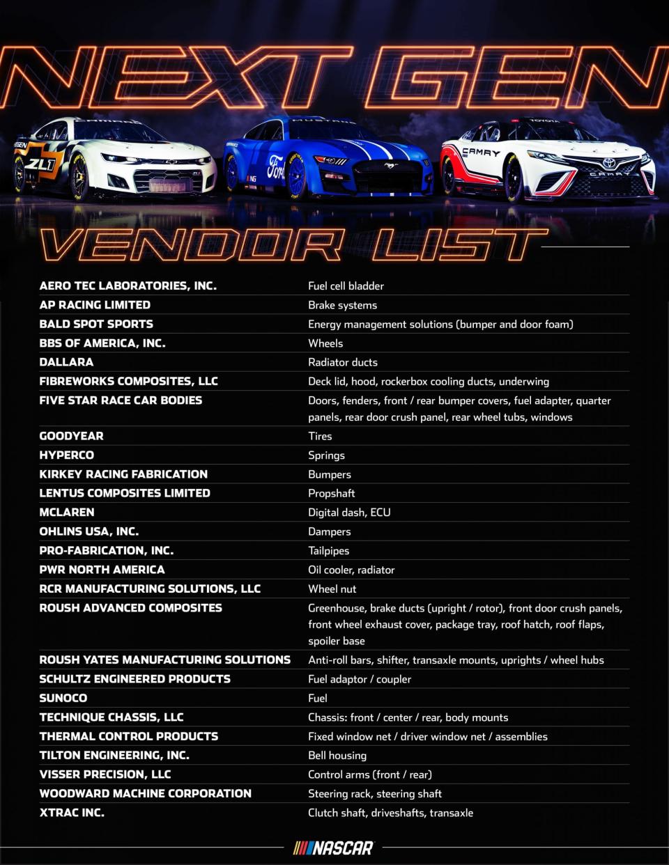 Nextgen Vendors