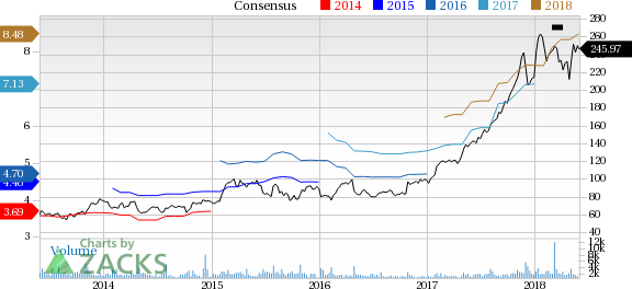 IPG Photonics (IPGP) reported earnings 30 days ago. What's next for the stock? We take a look at earnings estimates for some clues.