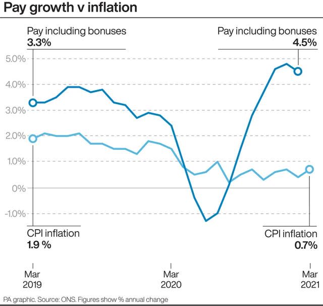 Pay growth v inflation