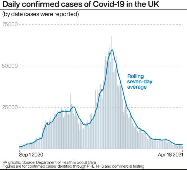 HEALTH Coronavirus