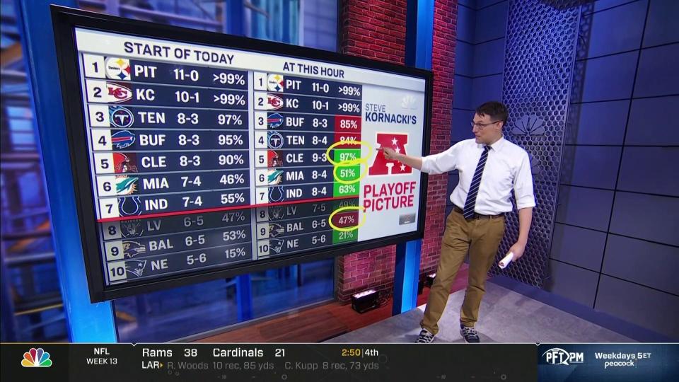 Steve Kornacki breaks down the AFC playoff picture.