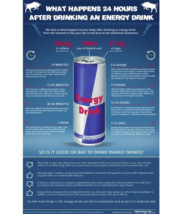 A new infographic highlights just what energy drinks can do to your body. Photo: personalise.co.uk