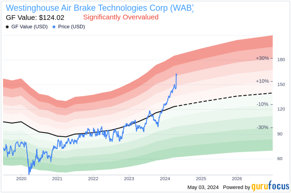 Insider Sale: Director Albert Neupaver Sells 29,100 Shares of Westinghouse Air Brake Technologies Corp (WAB)