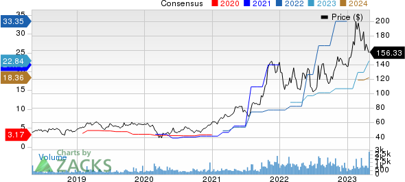 Encore Wire Corporation Price and Consensus