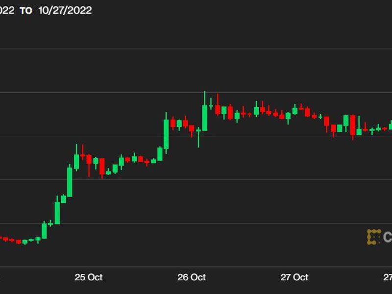 Last week’s exciting bitcoin candle on The CoinDesk Bitcoin Price Index - XBX (CoinDesk Indices)