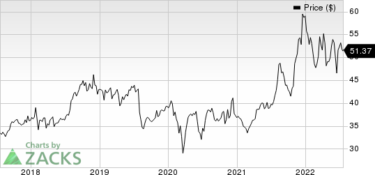 Pfizer Inc. Price