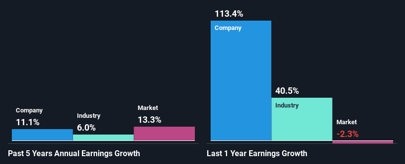 past-earnings-growth