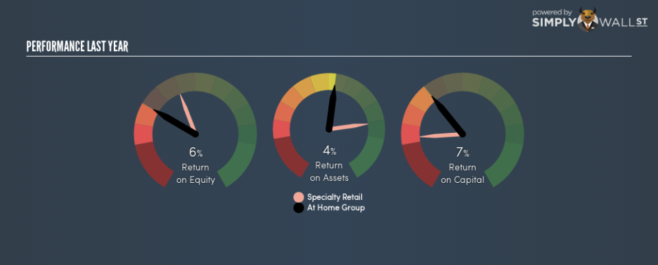 NYSE:HOME Last Perf August 29th 18