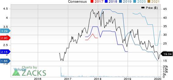 AdvanSix Inc. Price and Consensus