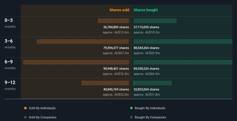 insider-trading-volume