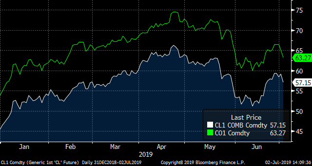 3 Oil Stocks to Buy, Whatever Oil Prices Do