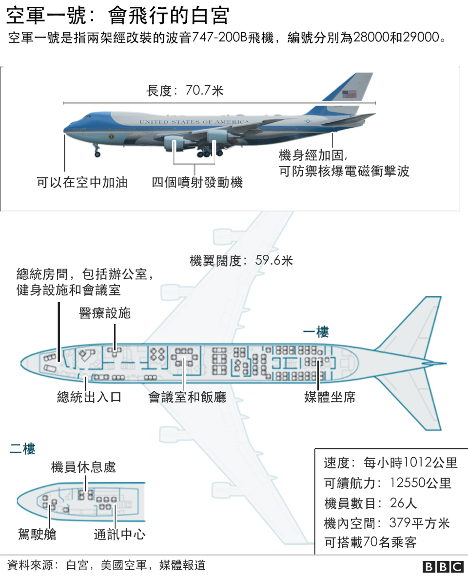 空軍一號