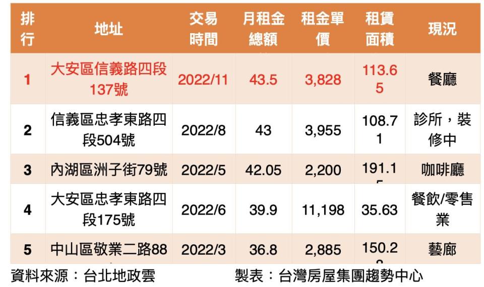 截圖 2022 12 21 下午2.31.27