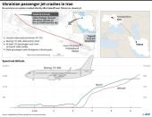 Map and details of the path of Ukrainian International Airlines flight PS-752 which crashed shortly after takeoff from Tehran on Wednesday