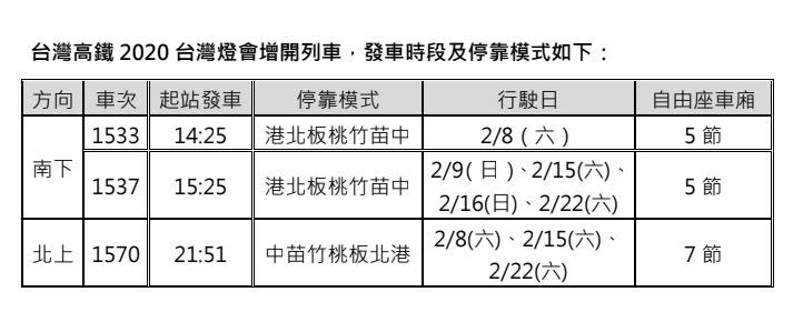 台灣高鐵2020 台灣燈會增開列車發車時段及停靠站點。   圖：高鐵／提供