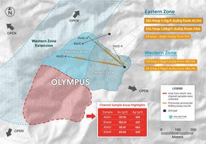 Olympus Target, Measuring 1.4 Kilometres x 0.9 Kilometres and Open