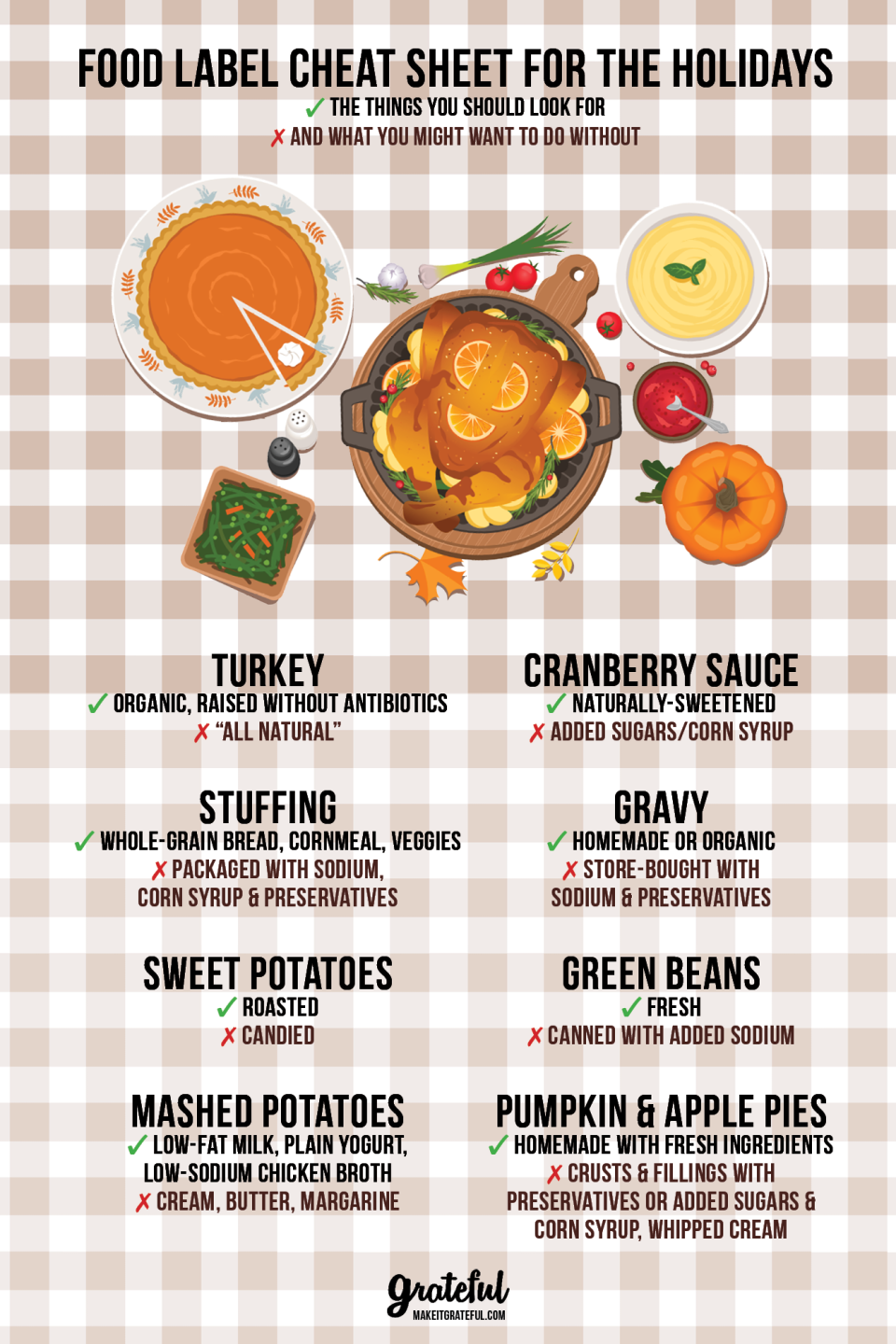 Holiday food label cheat sheet infographic