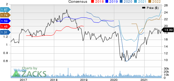 Umpqua Holdings Corporation Price and Consensus