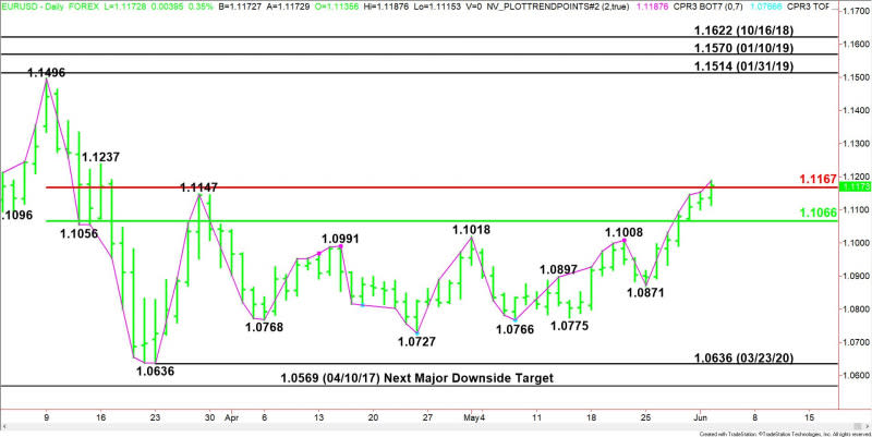 EUR/USD