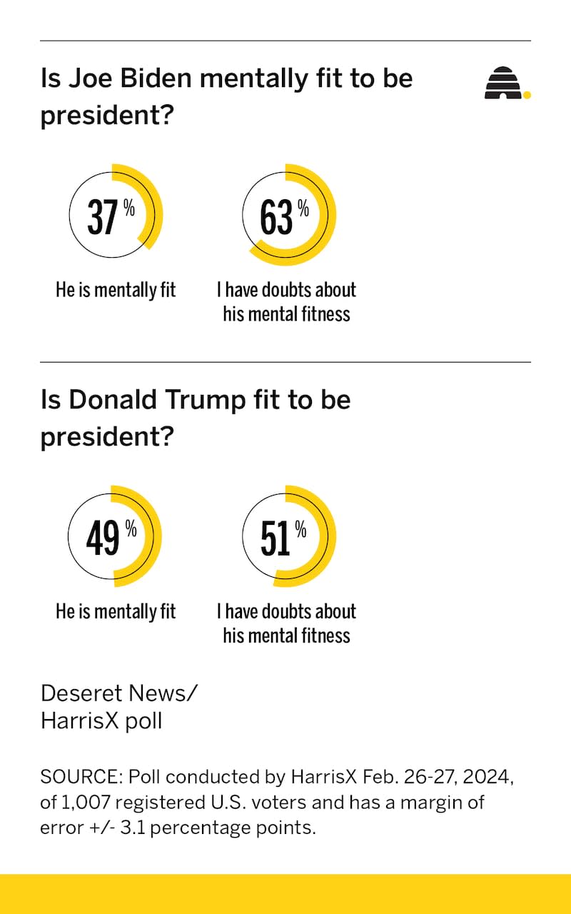 Graphic-Biden/Trump accuity1