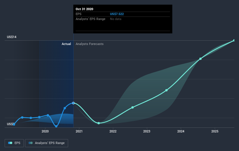 earnings-per-share-growth