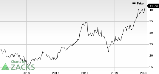 PulteGroup, Inc. Price