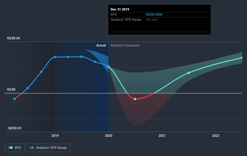 earnings-per-share-growth