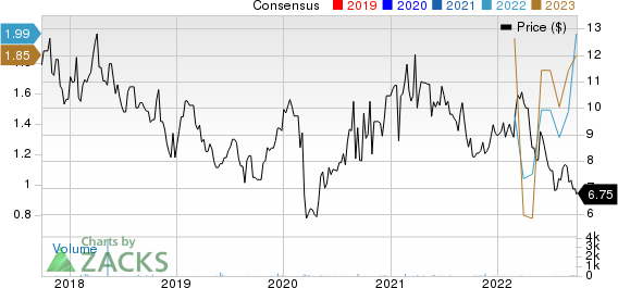 Klabin SA Price and Consensus