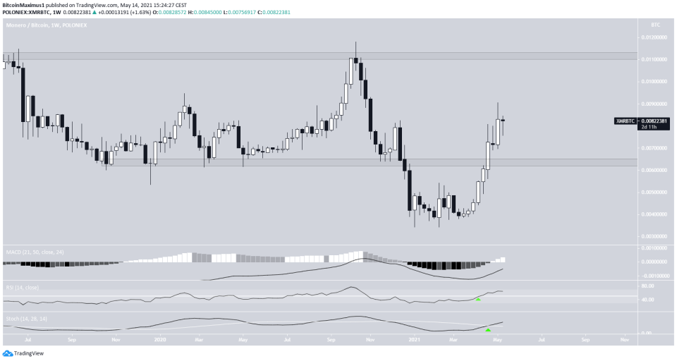 XMR/BTC