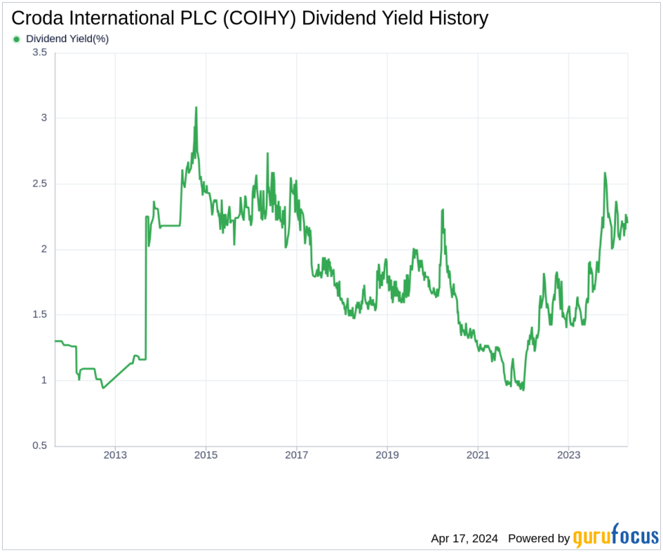 Croda International PLC's Dividend Analysis