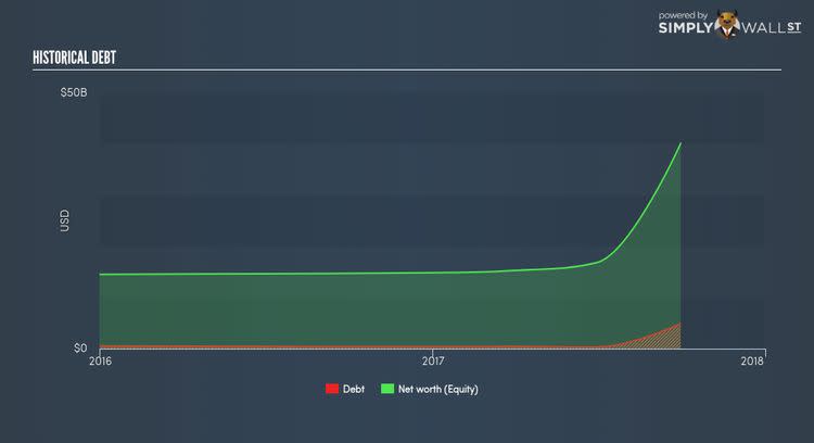 NYSE:BHGE Historical Debt Nov 18th 17