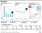 Paraguay factfile