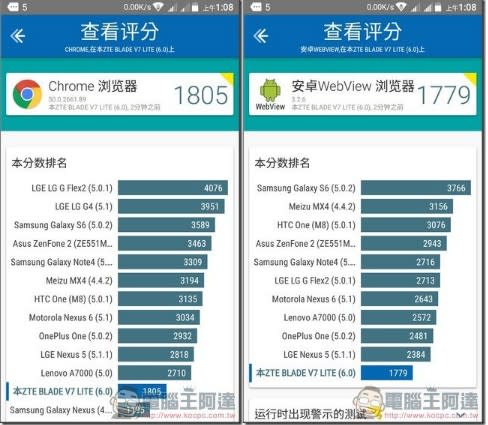 ZTE Blade V7 Lite開箱評測 搭載指紋辨識不到4000元的優質全頻4G金屬入門機