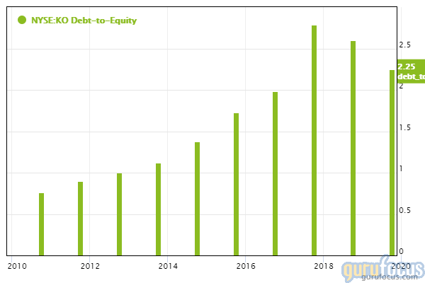 Warren Buffett's Top 5 Holdings as of the 2nd Quarter