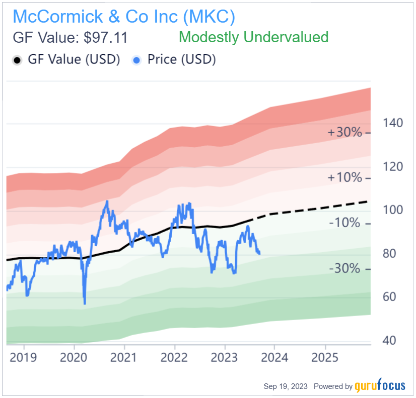 2 Undervalued Dividend Aristocrats for Growth and Income