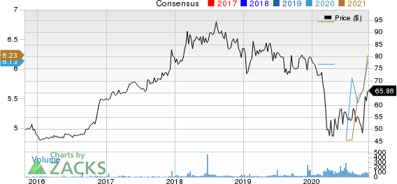 Cambridge Bancorp Price and Consensus