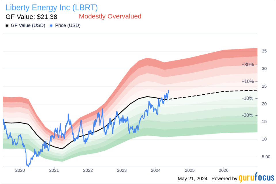 Insider Sale: Chief Accounting Officer Ryan Gosney Sells Shares of Liberty Energy Inc (LBRT)