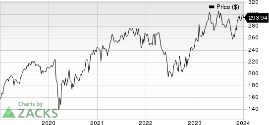 Stryker Corporation Price