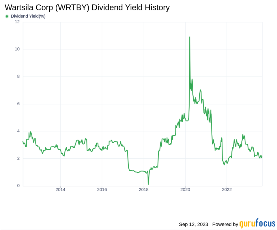 Unveiling the Dividend Dynamics of Wartsila Corp (WRTBY)