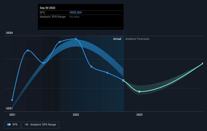 earnings-per-share-growth