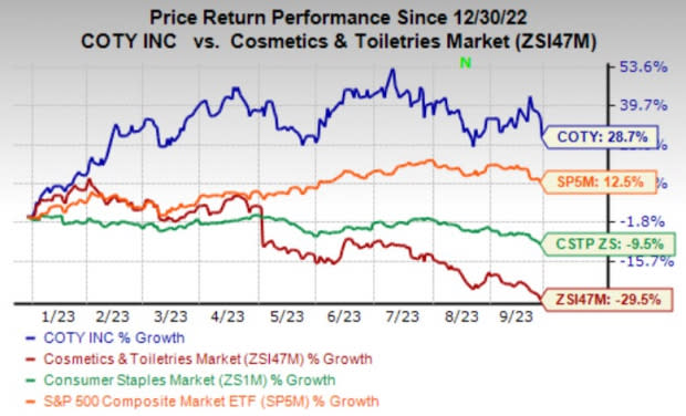 Chart: Gucci Stock Price - Bloomberg