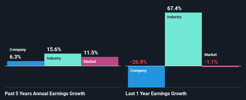 past-earnings-growth