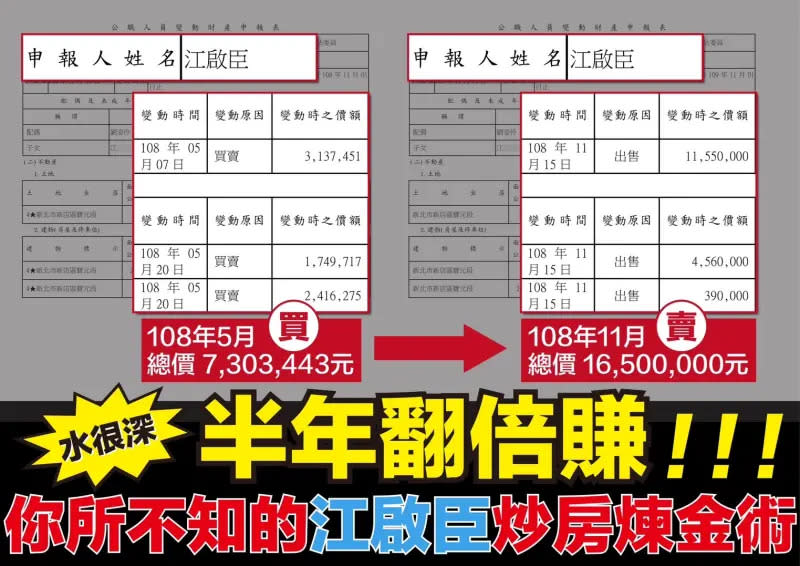 ▲謝志忠指江啟臣財產申報內容，房產半年價差高達919萬。（圖／謝志忠競總提供，2023.12.06）