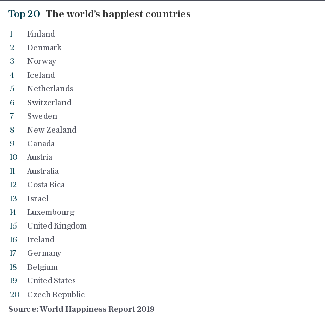 Top 20 | The world’s happiest countries