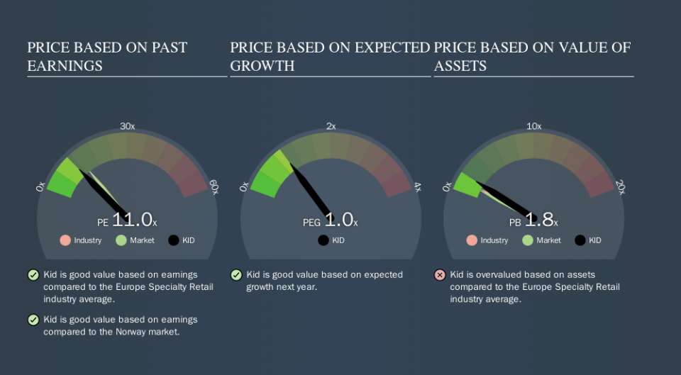 OB:KID Price Estimation Relative to Market, October 29th 2019