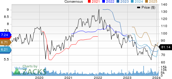 Northern Trust Corporation Price and Consensus