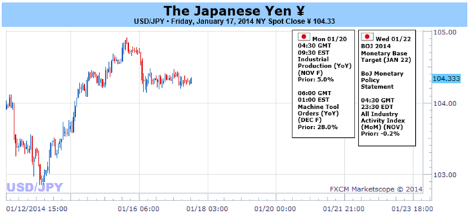 Japanese_Yen_Poised_for_Big_Moves_on_Key_Bank_of_Japan_Decision_body_Picture_1.png, Japanese Yen Poised for Big Moves on Key Bank of Japan Decision