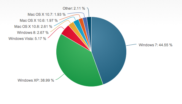 Windows 8 Usage