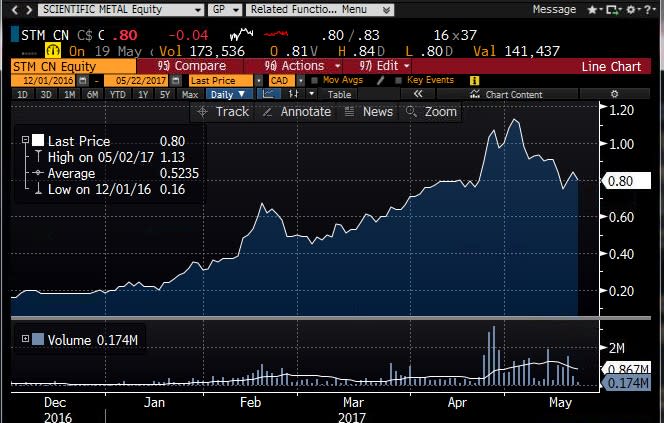 The rise of clean energy is creating a supply crunch for a little-known resource - COBALT. Largely ...