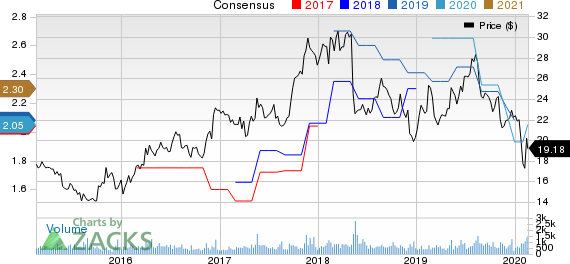 Kelly Services, Inc. Price and Consensus